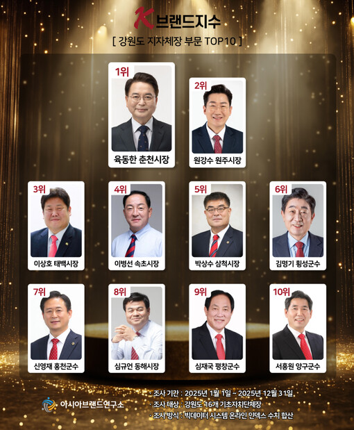 육동한 춘천시장, 원강수 원주시장 제...