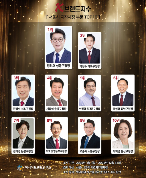 이필형 동대문구청장, K-브랜드지수 ...