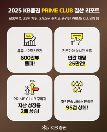 KB증권 PRIME CLUB, 유튜브...