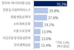 “반도체만 웃었다”…제조업 체감경기 ...