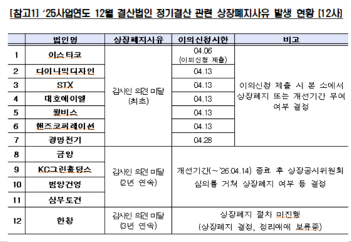 금양·삼부토건부터 다원시스까지…상장사...
