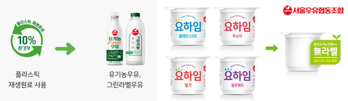 서울우유, 친환경 경영으로 ‘재활용·...
