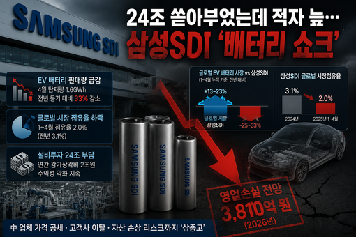 [메가이슈토픽] 24조 쏟아부었는데 ...
