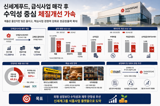 "급식 팔고 빚 줄였다"…신세계푸드,...