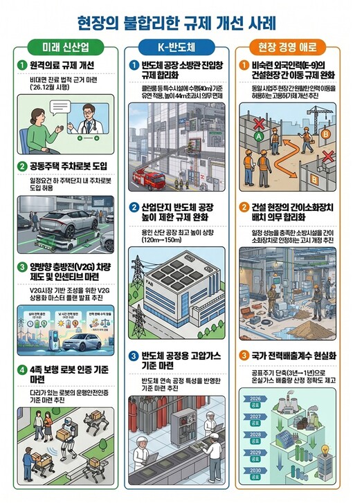 "30년 묶인 규제 푼다"…원격의료부...