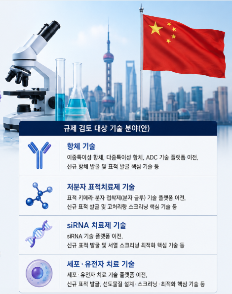 중국, 바이오 기술 빗장 건다…항체·...