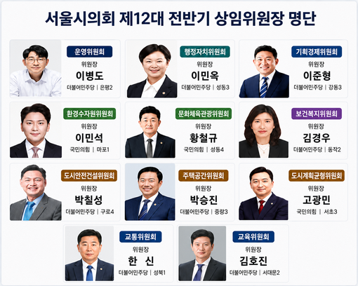 서울시의회, 제12대 전반기 원구성 ...