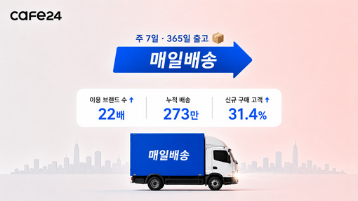 “자사몰도 배송이 실력”…카페24 매...