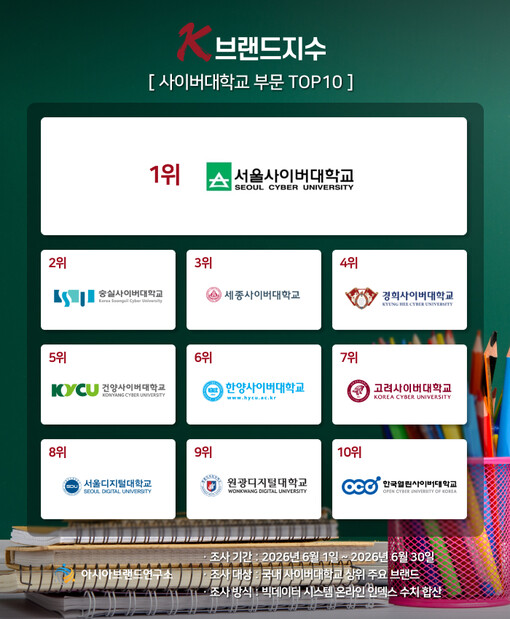 서울사이버대학교, 숭실사이버대학교 누...