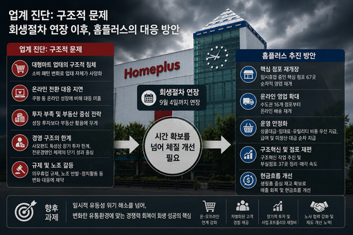 회생 불씨 살린 홈플러스…승부처 