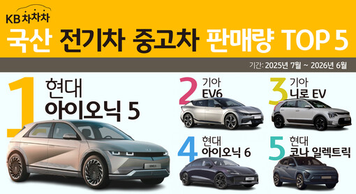 중고 전기차 판매 1위 아이오닉5…현...