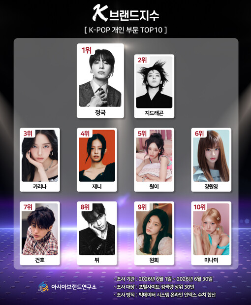 ‘BTS 정국 vs 빅뱅 지드래곤’ ...