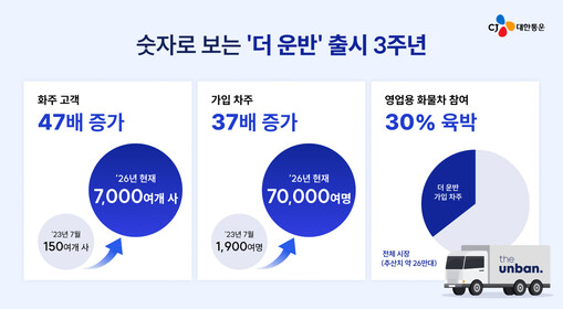 CJ대한통운 