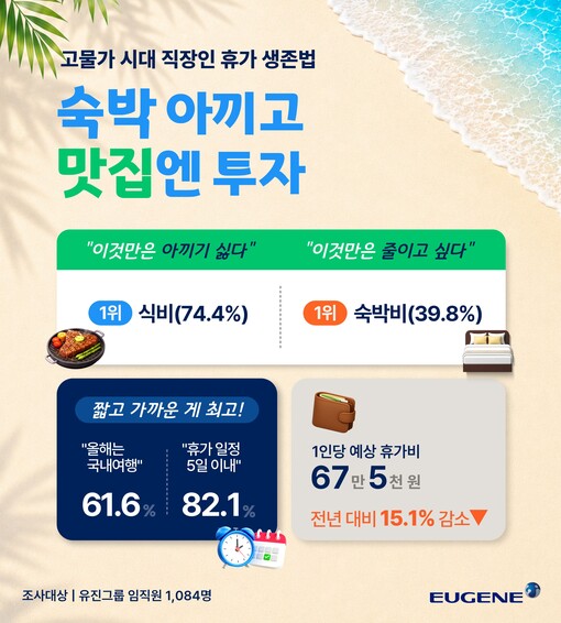 "휴가는 못 참지"…직장인들, 숙소·...