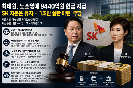 법원 "SK 주식 형성에 노소영 기여...
