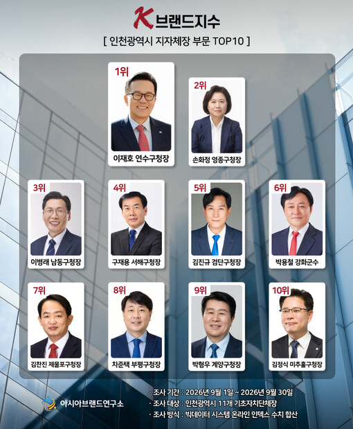 ‘연수 이재호 상승 vs 영종 손화정...