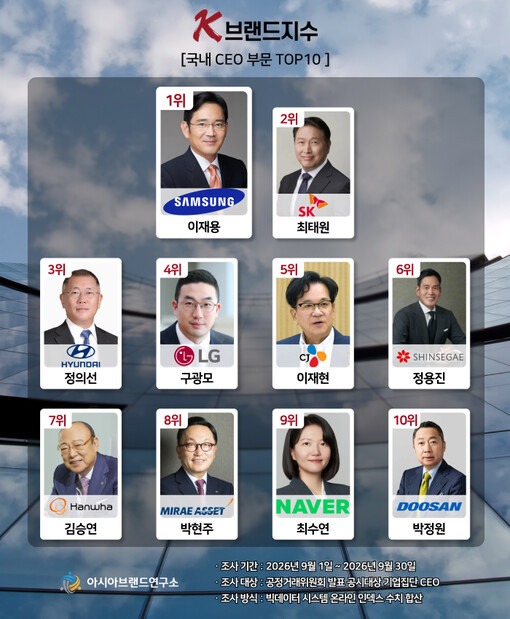 현대차 정의선-한화 김승연 ‘동반 상...