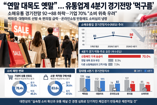 [메가이슈토픽] "연말 대목도 옛말"...