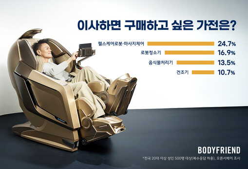 이사할 때 사고 싶은 가전 1위는 마...